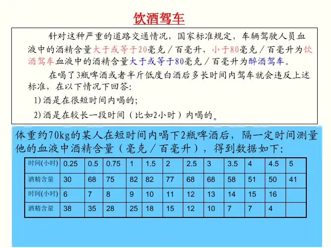 微分方程模型--饮酒驾车
