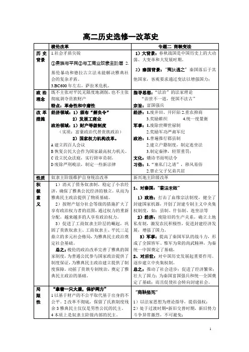 知识结构：改革史复习知识结构[人民版]