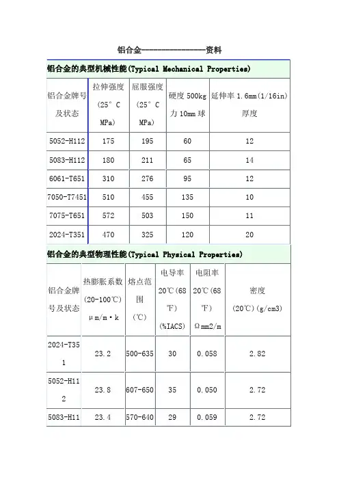 铝合金型材资料大全