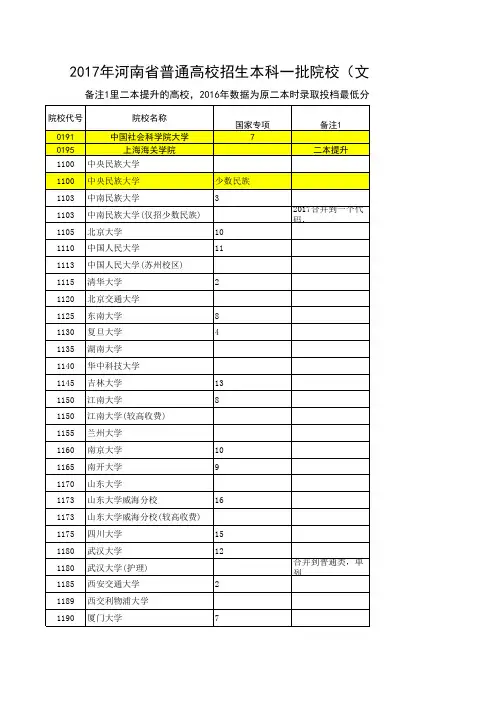 河南省高考录取计划2017计划与2016年对比文科