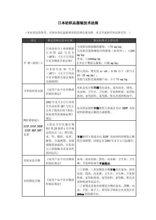 日本纺织品服装法规要求_201006