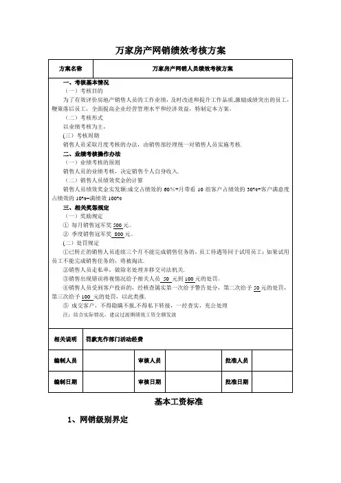 房地产销售绩效考核方案