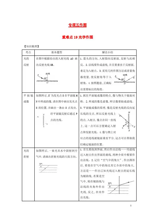 2021年中考物理重点难点专练19光学作图含解析