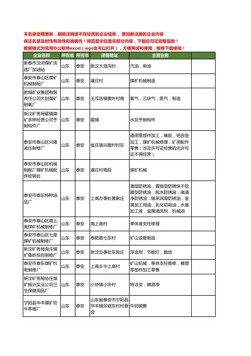 新版山东省泰安煤矿厂工商企业公司商家名录名单联系方式大全27家