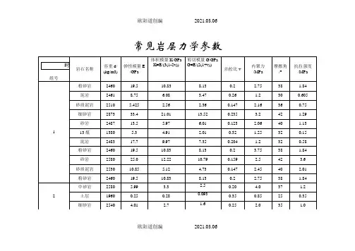 煤系地层常见岩石力学参数之欧阳道创编