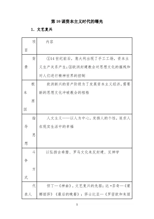 要点详解：资本主义时代的曙光