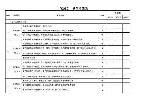 客房部绩效考核表