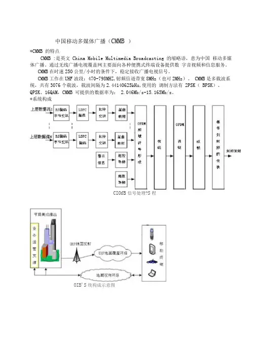 中国移动多媒体广播(CMMB)