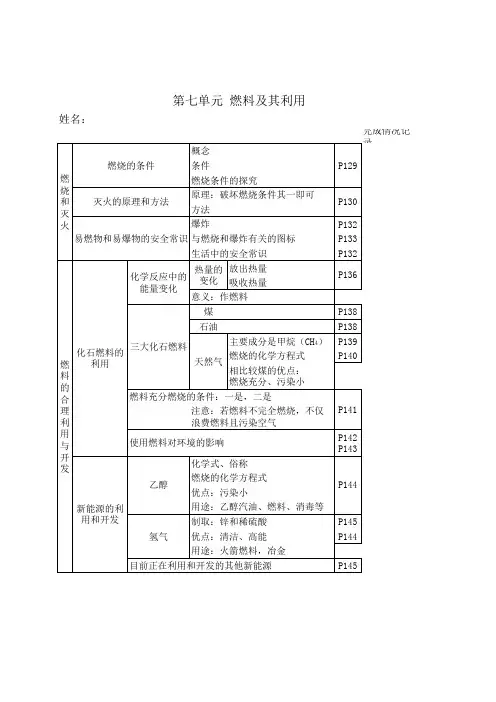 7 燃料及其利用知识点总结