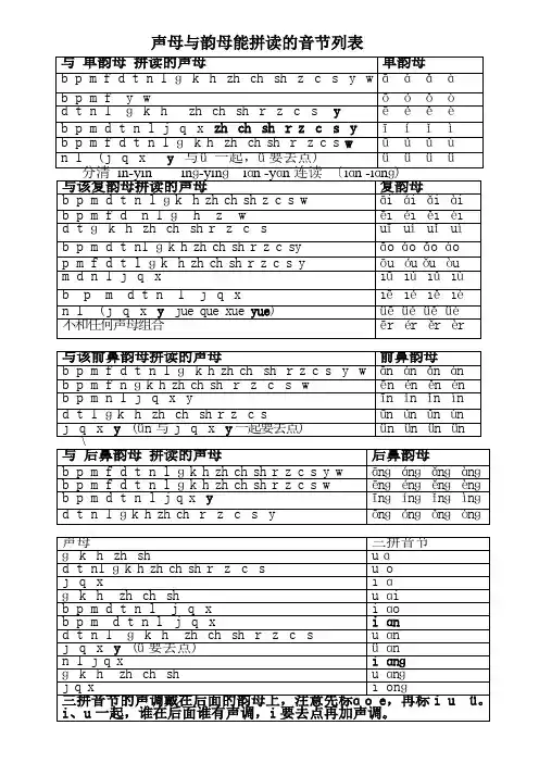 声母与韵母能拼读的音节列表e
