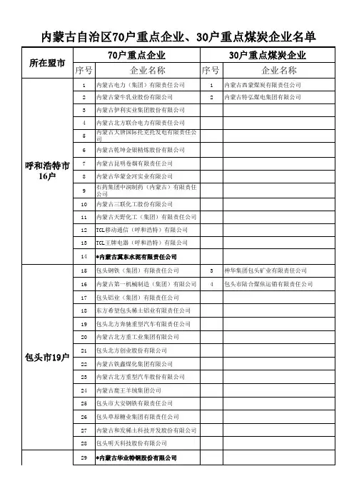 内蒙古自治区70户重点企业,30户重点煤炭企业名单