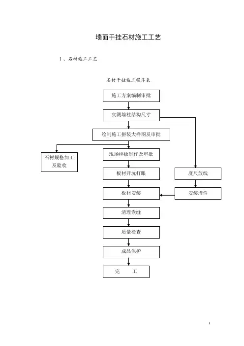 墙面干挂石材施工工艺