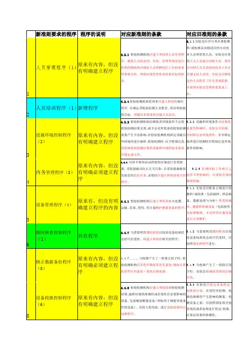 2015新版评审准则与旧版评审准则要求的程序及对应条款