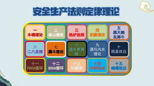 安全生产法则定律理论专题