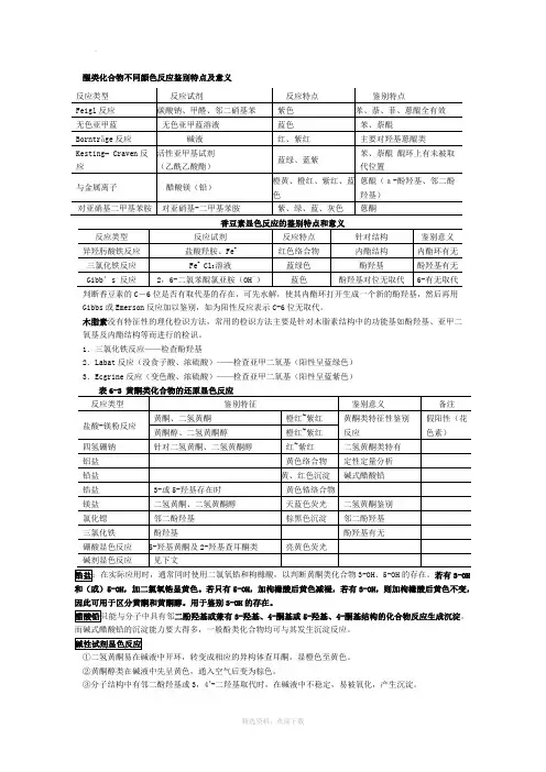 天然药物化学显色反应总结