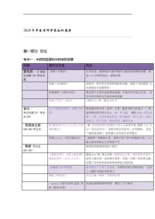 完整版2019年中医考研中药学笔记知识要点考点精要