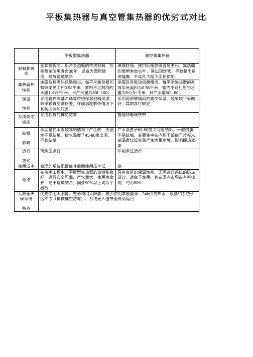 平板集热器与真空管集热器的优劣式对比
