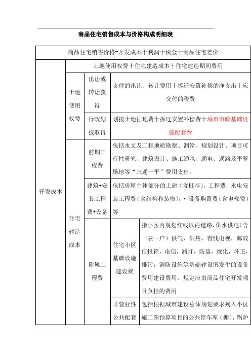 12_商品住宅销售成本与价格构成明细表