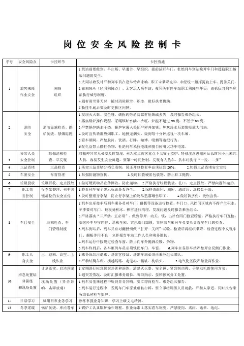 岗位安全风险控制卡