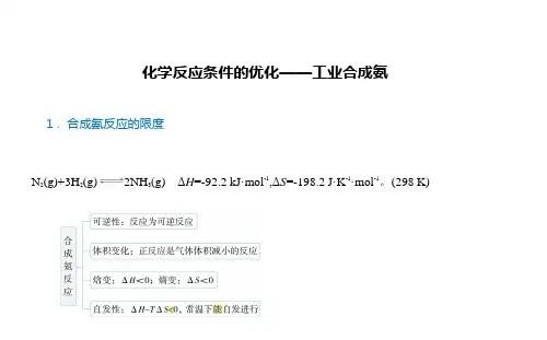 2.4化学反应条件的优化工业合成氨课件上学期高二化学选择性必修1