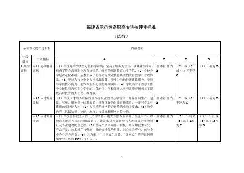 福建示范性高职高专院校评审标准