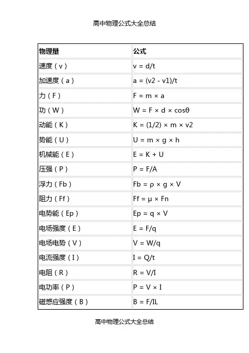 高中物理公式大全总结