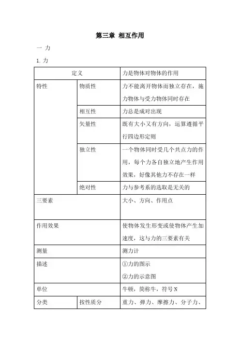 高考必看物理知识点全总结必修一第三章相互作用