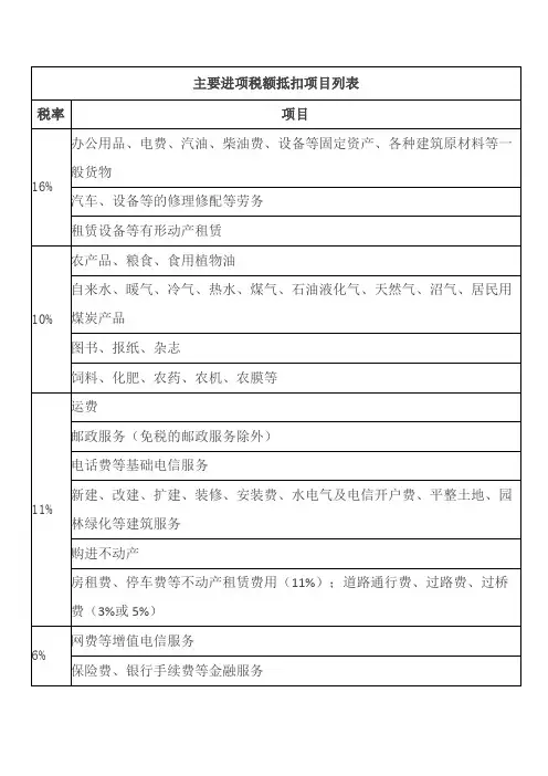 进项税税率汇总表
