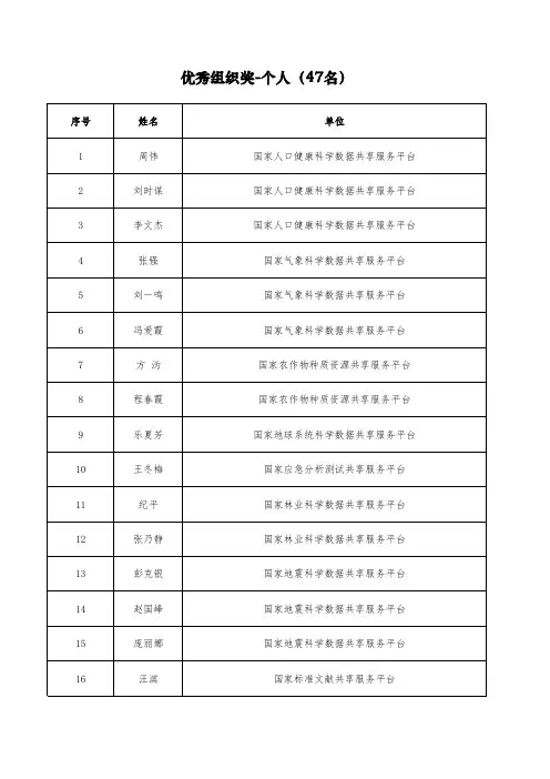 优秀组织奖-个人(47名)