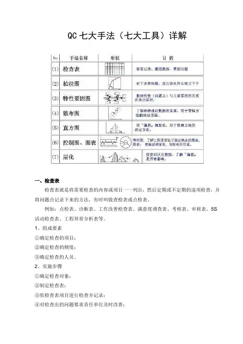 QC七大手法(七大工具)详解