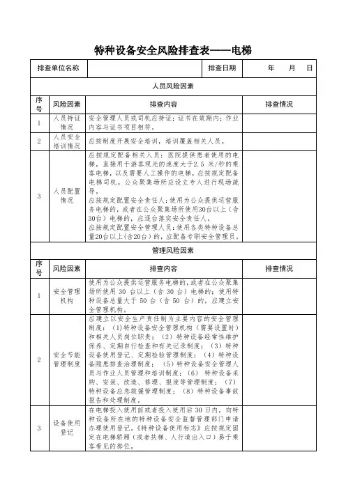 特种设备安全风险排查表——电梯