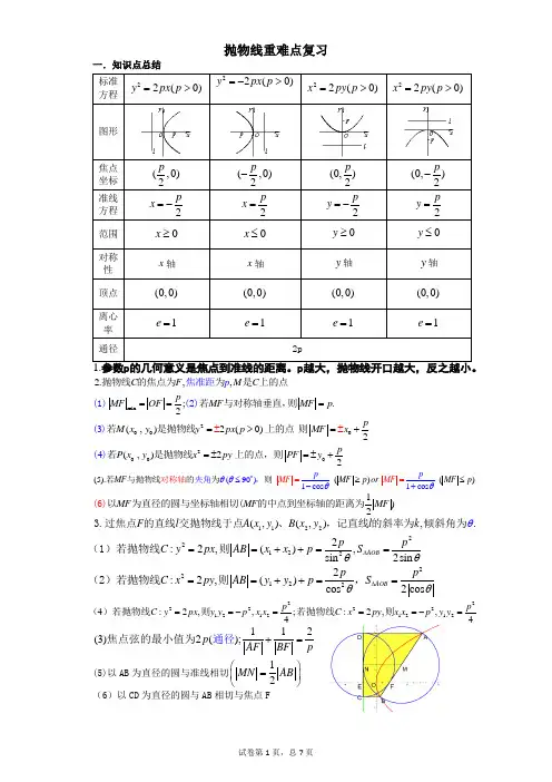 抛物线练习题带答案,知识点总结(基础版)