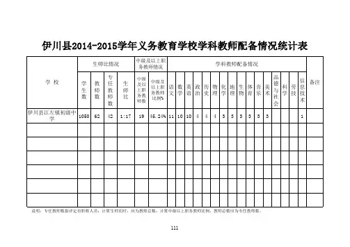 2014-2015学年学科教师配备情况统计表 - 副本