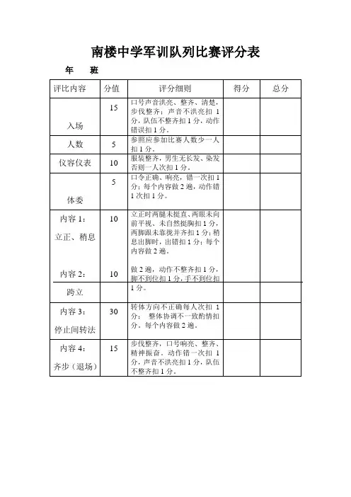 军训评分标准