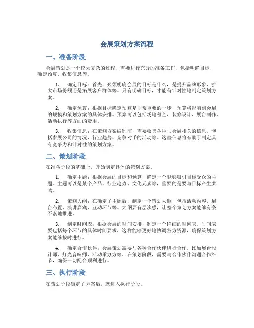 会展策划方案流程