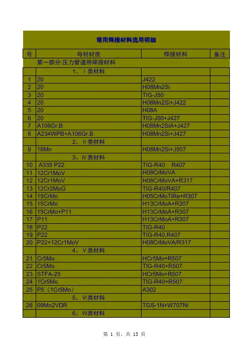 常用焊接材料选用明细