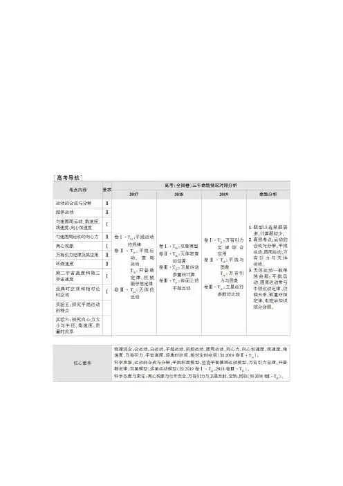 2021届山东新高考物理一轮复习讲义：第4章 第1节 曲线运动、运动的合成与分解 Word版含答案