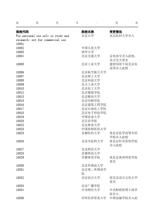 院校代号一览表高考院校代码