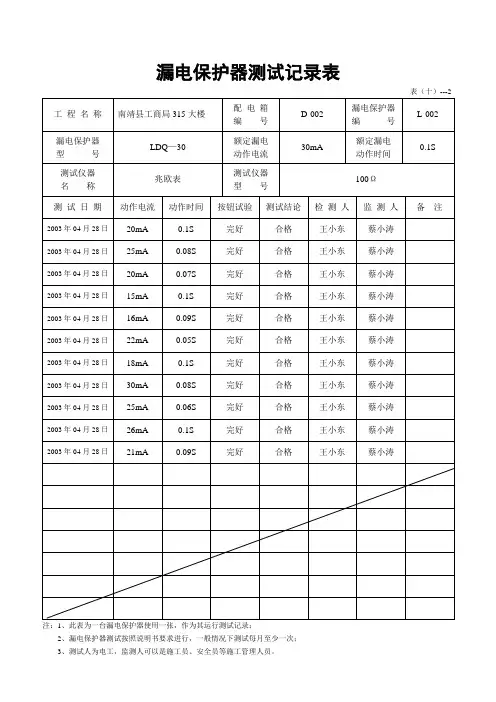 漏电保护器测试记录表