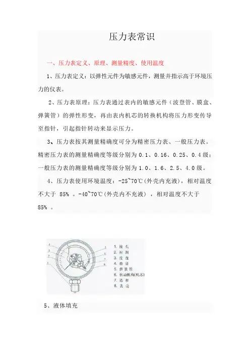 压力表常识2012[1].2.24