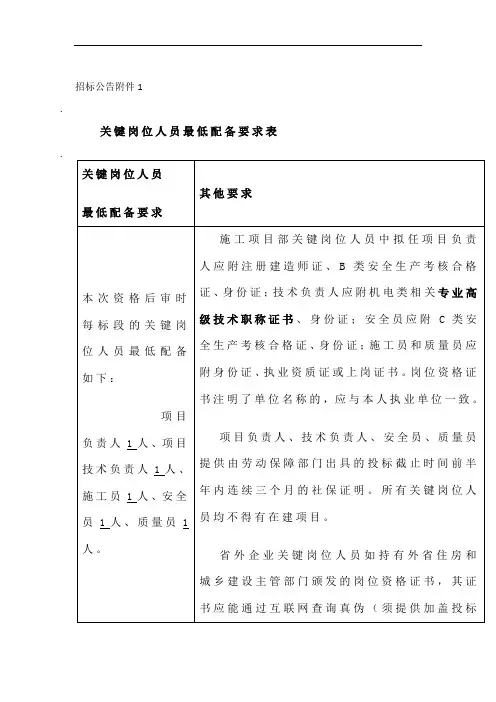 关键岗位人员最低配备要求表关键岗位人员【模板】