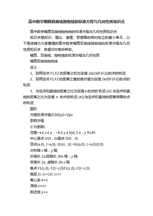 高中数学椭圆双曲线抛物线的标准方程与几何性质知识点