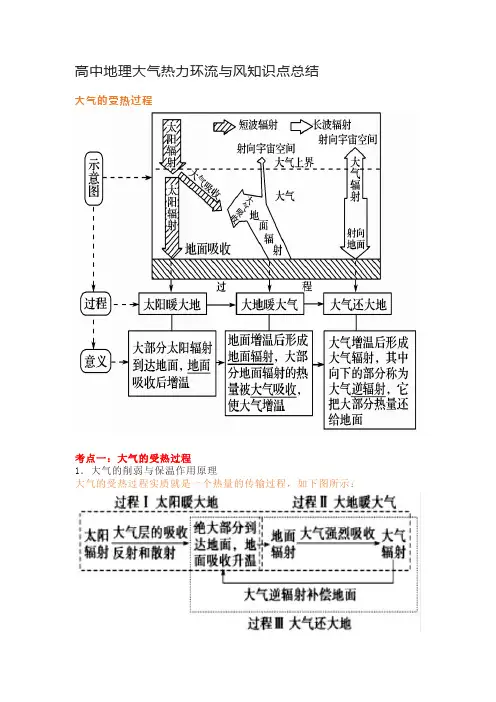 高中地理大气热力环流与风知识点总结