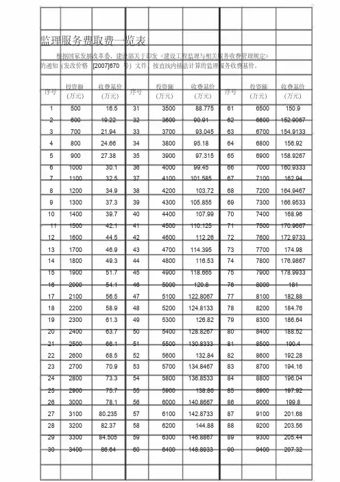 监理服务费取费一览表(新标准)