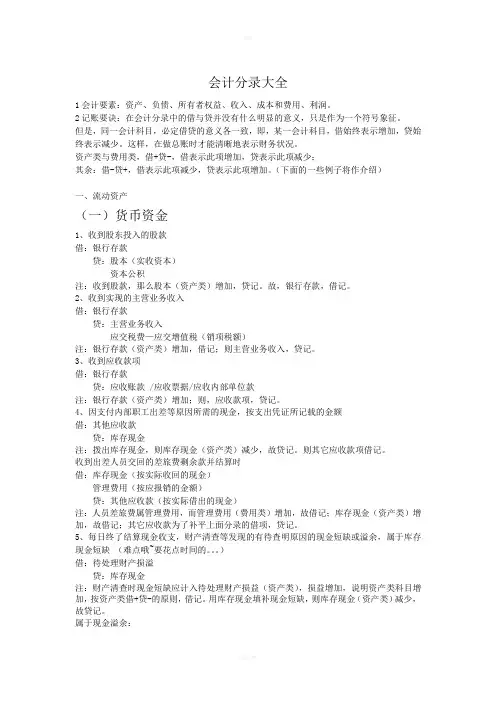 中级会计实务会计科目分录大全