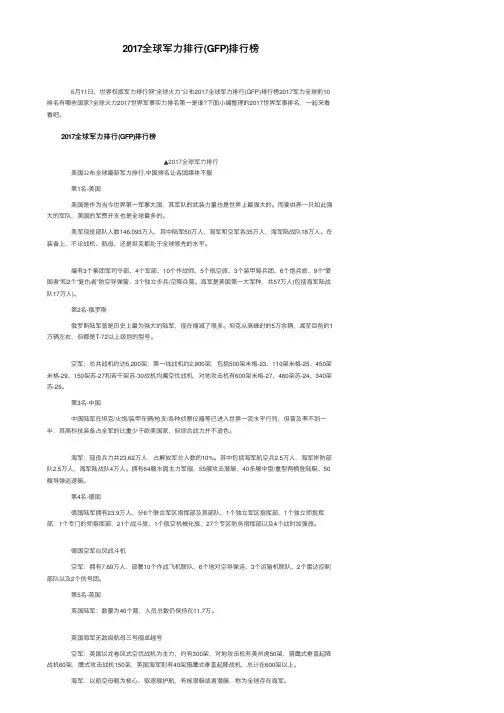 2017全球军力排行（GFP）排行榜