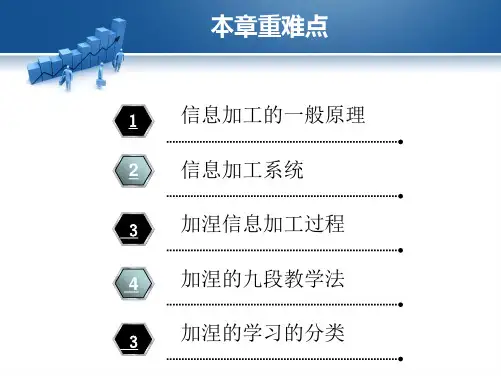 加涅的信息加工理论特制教育