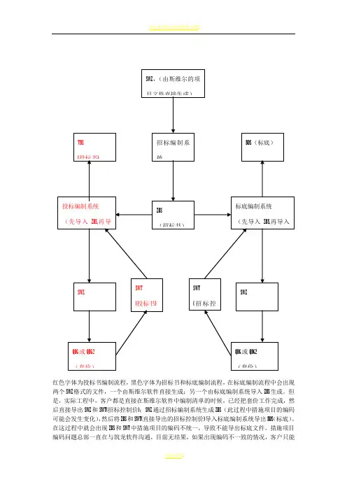 招投标流程图