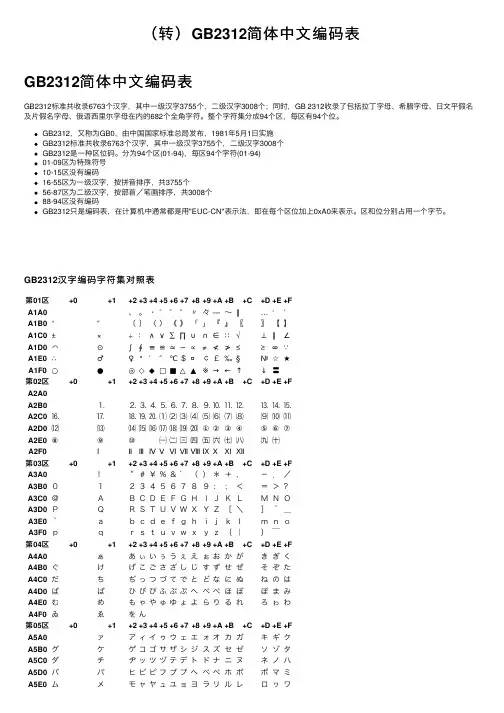 （转）GB2312简体中文编码表