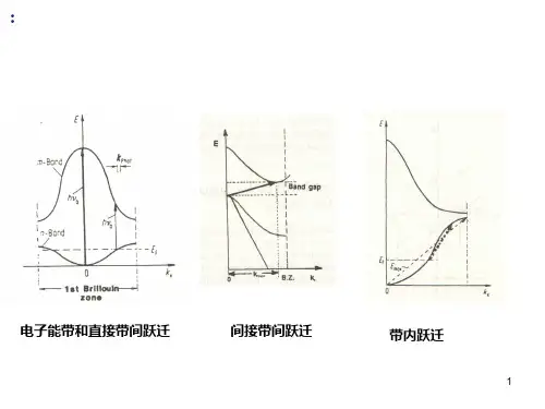7第七讲 光功能与复合材料PPT课件